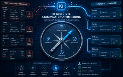 Stammdaten automatisiert verbessern mit Künstlicher Intelligenz